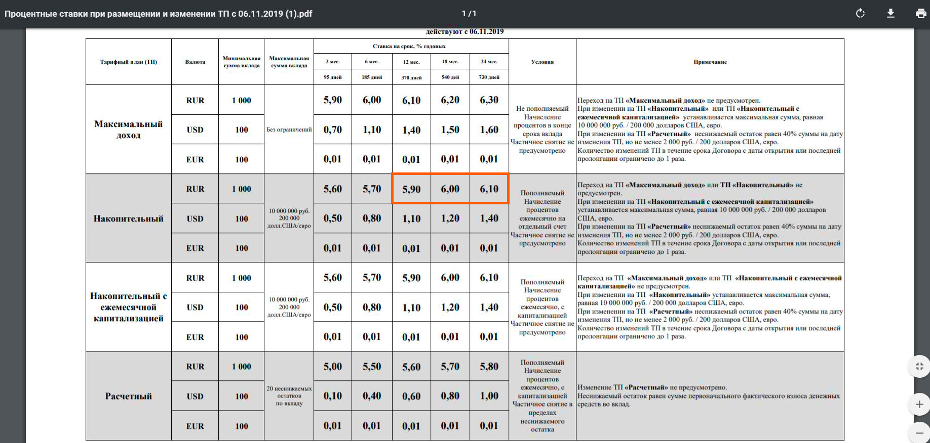 Мкб проценты по вкладам