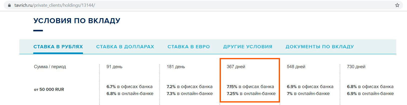 Вклад таврический максимум. Таврический банк вклады физических лиц 2021. Банк Таврический в СПБ вклады. Банк Таврический вклад максимум на сегодня. Таврический банк вклады: условия.