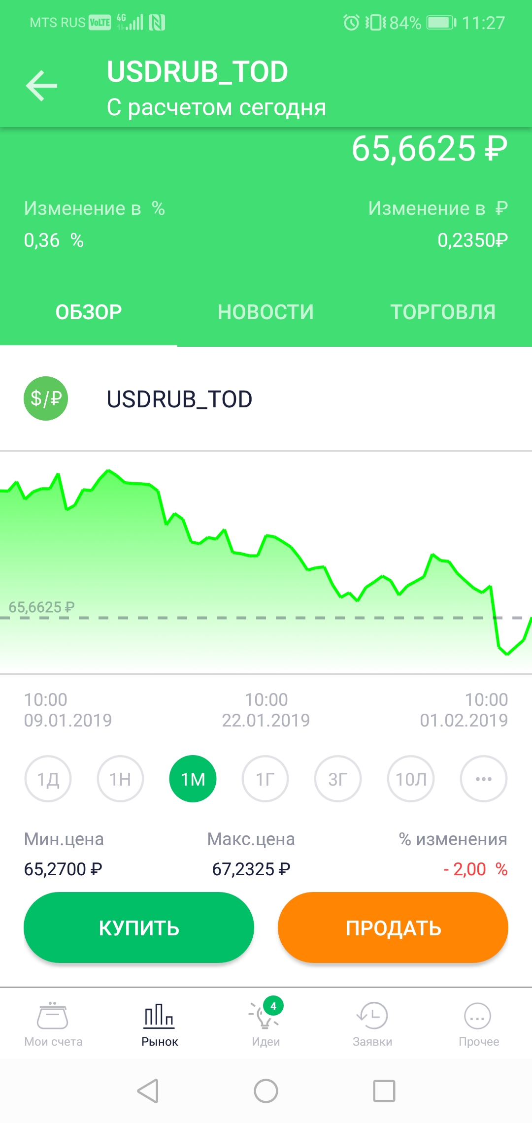 Покупка доллара в москве курс сбербанка