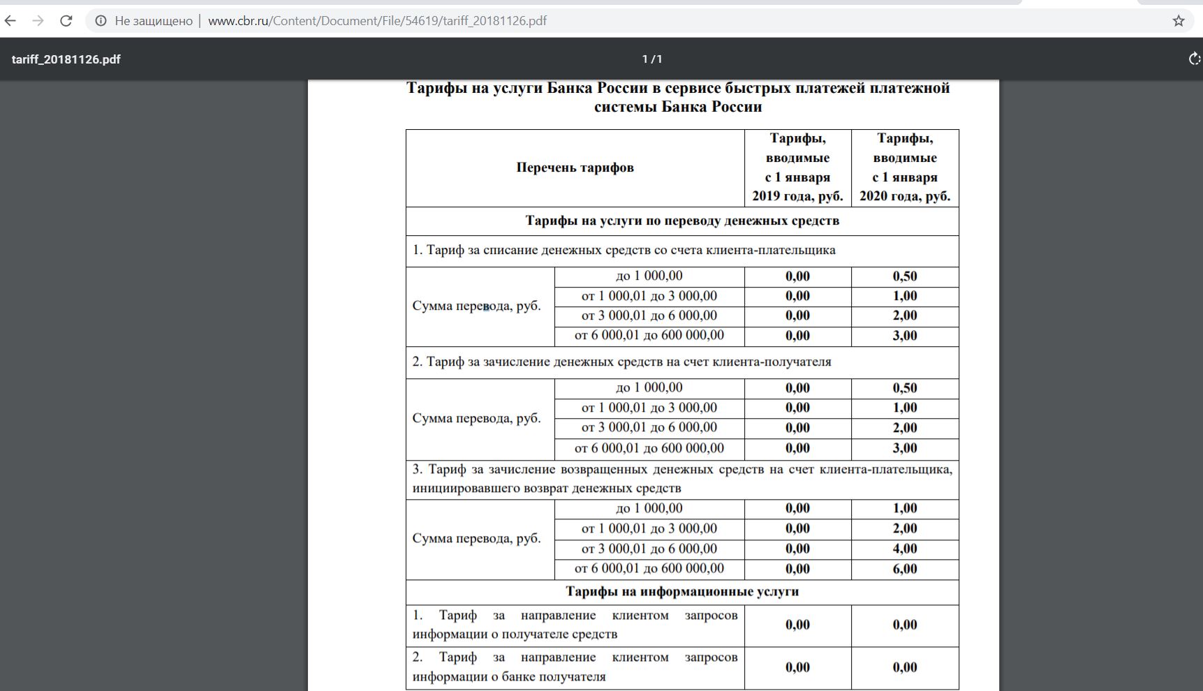 Система быстрых платежей проценты за перевод