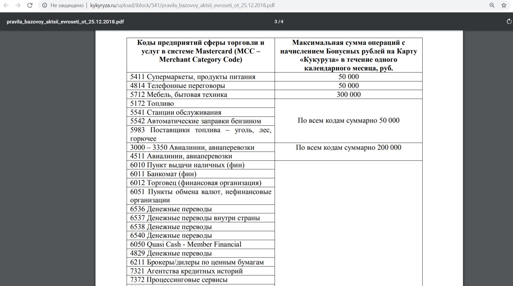 Мсс торговой точки 6536