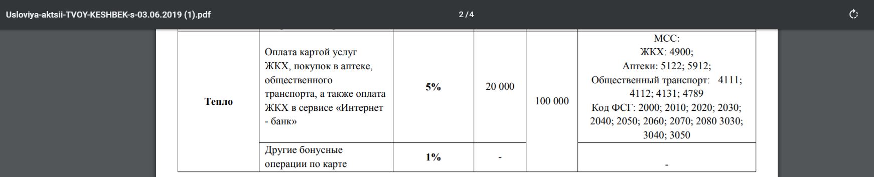 Банк восточный карта тепло