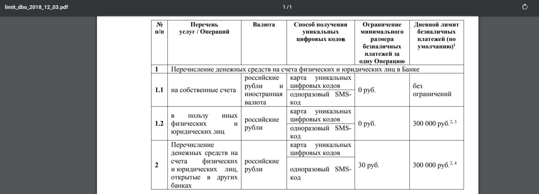 Москарта условия. Москарта мкб лимит на снятие в день. Мкб Москарта лимиты на снятие наличных в день. Москарта Блэк суточный лимит на снятие