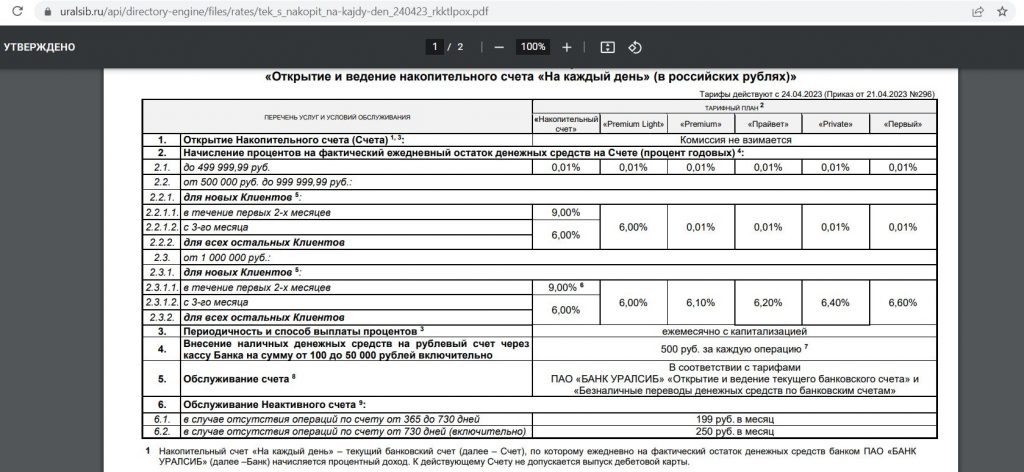 uralsib nakopit1
