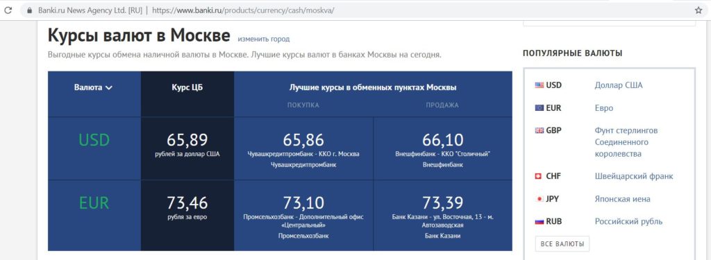 Курс обмена валют banki ru товары за биткоины