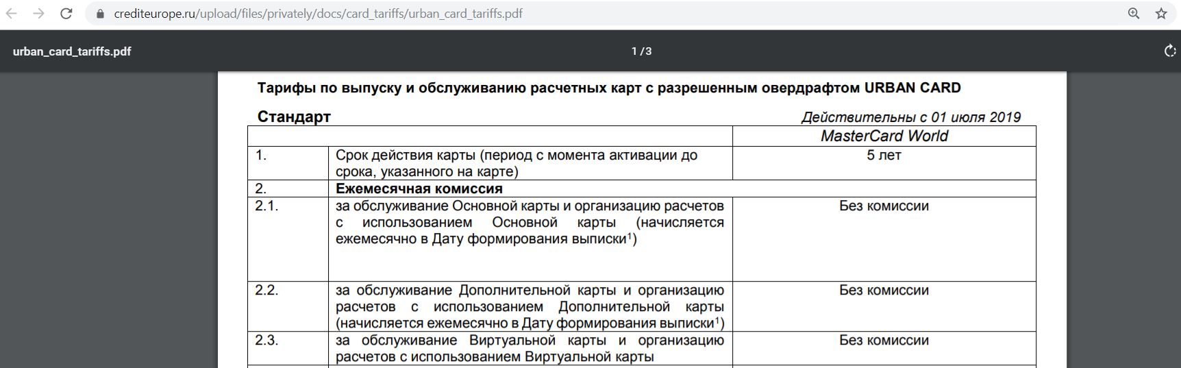 Урбан карта кредит европа