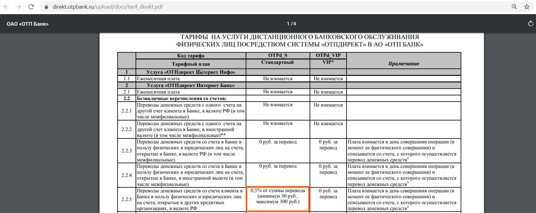 Карта отп перекрестные продажи