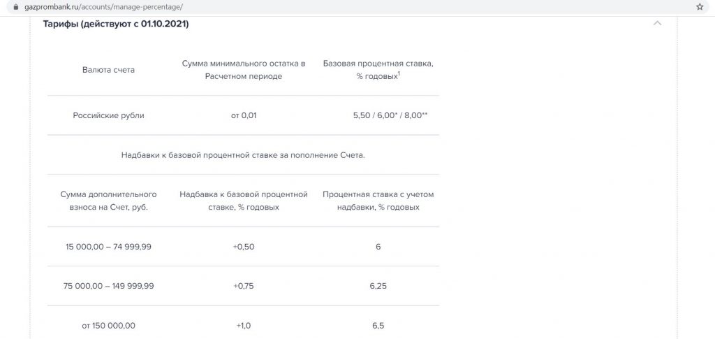 за что начисляется кэшбэк в газпромбанке по карте виза. Смотреть фото за что начисляется кэшбэк в газпромбанке по карте виза. Смотреть картинку за что начисляется кэшбэк в газпромбанке по карте виза. Картинка про за что начисляется кэшбэк в газпромбанке по карте виза. Фото за что начисляется кэшбэк в газпромбанке по карте виза