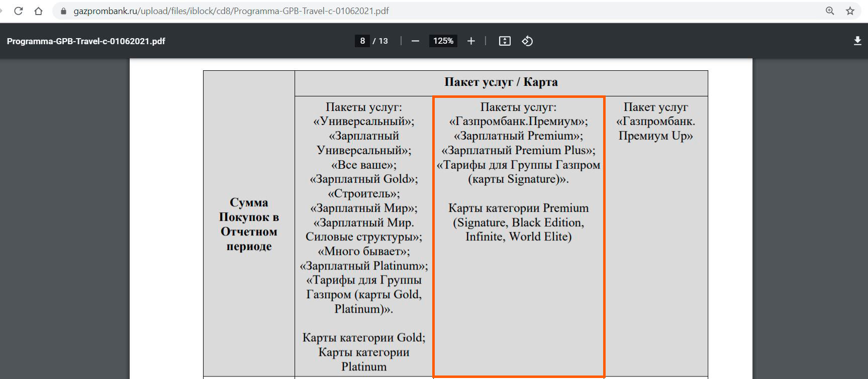 Пакет услуг премиум газпромбанка