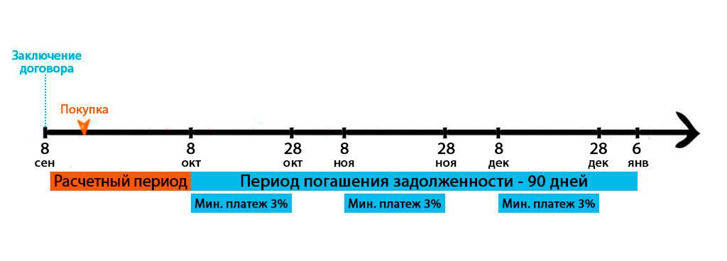 карта от УБРиР