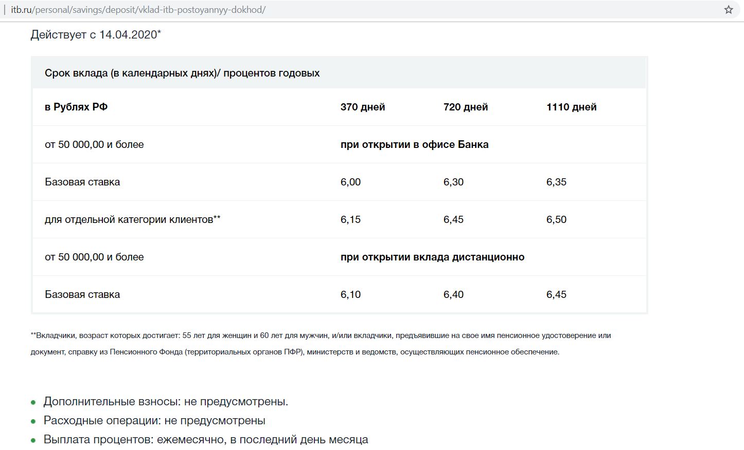 Инвестторгбанк вклады на сегодня