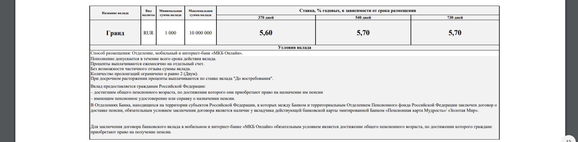 Вклад мкб рублях. Мкб ставка. Проценты вклада в мкб. Мкб банк вклад Гранд. Мкб вклад Гранд для пенсионеров.