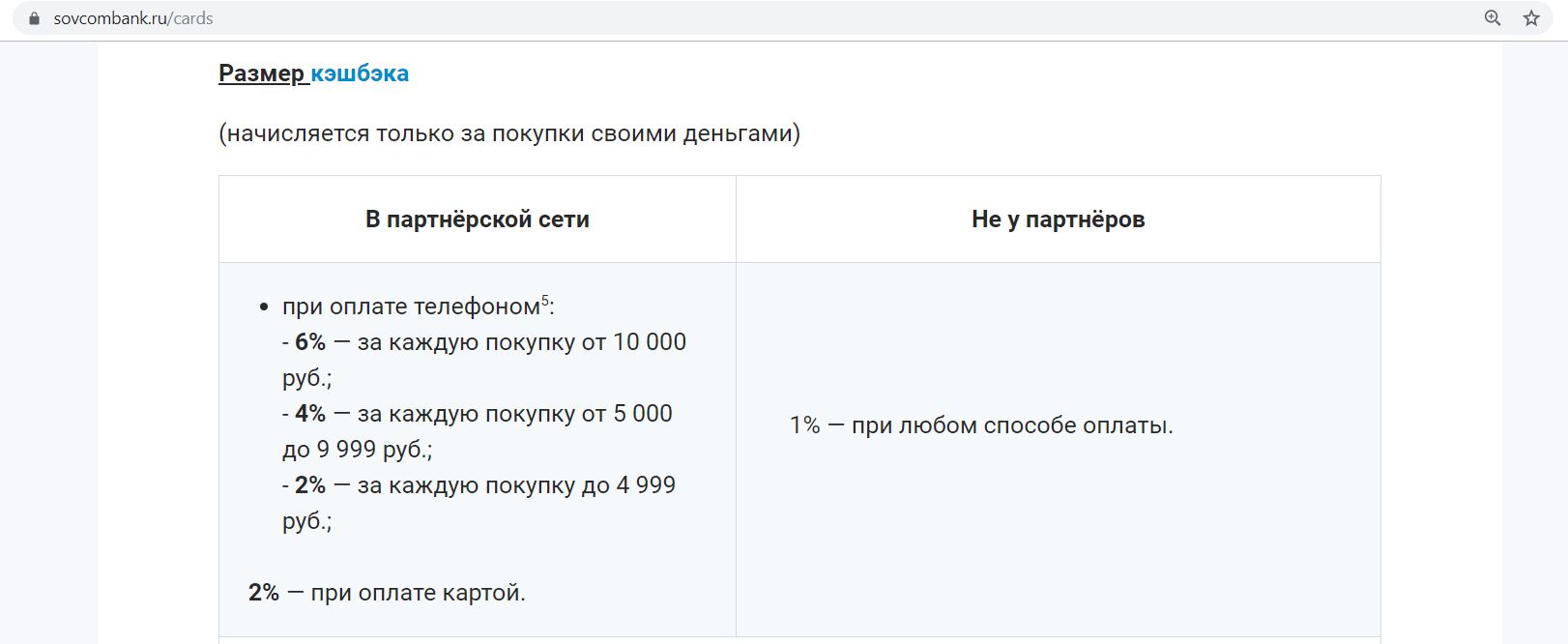 Карта халва отзывы в чем подвох 2023. Совкомбанк собственные средства. Совкомбанк возвращает проценты. Возврат процентов от Совкомбанка. Отчетный период совкомбанк.