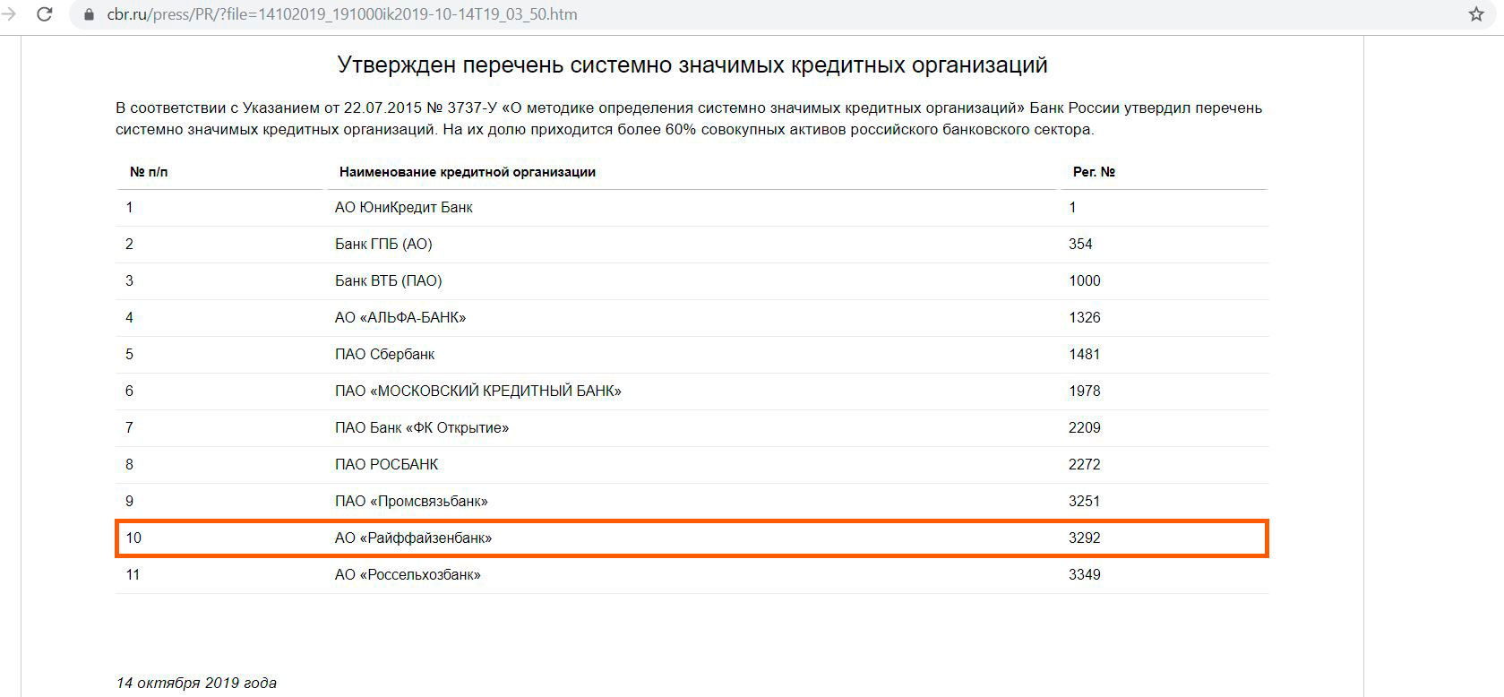 Список системно значимых. Системно значимые кредитные организации. Системно значимая кредитная организация это. Системно значимые банки России. Системно значимые банки в 2019.