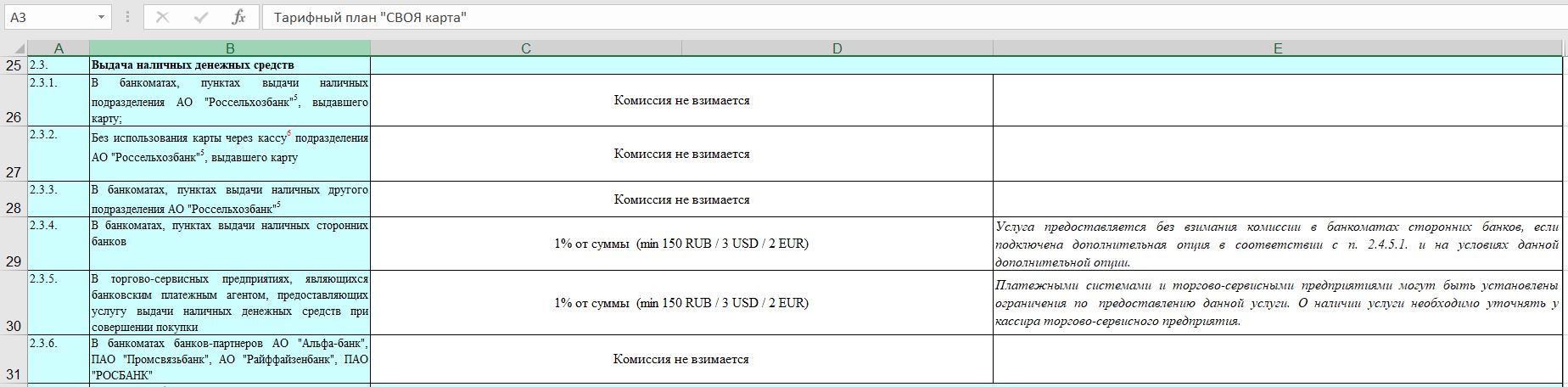 Россельхозбанк карта пенсионная процент на остаток