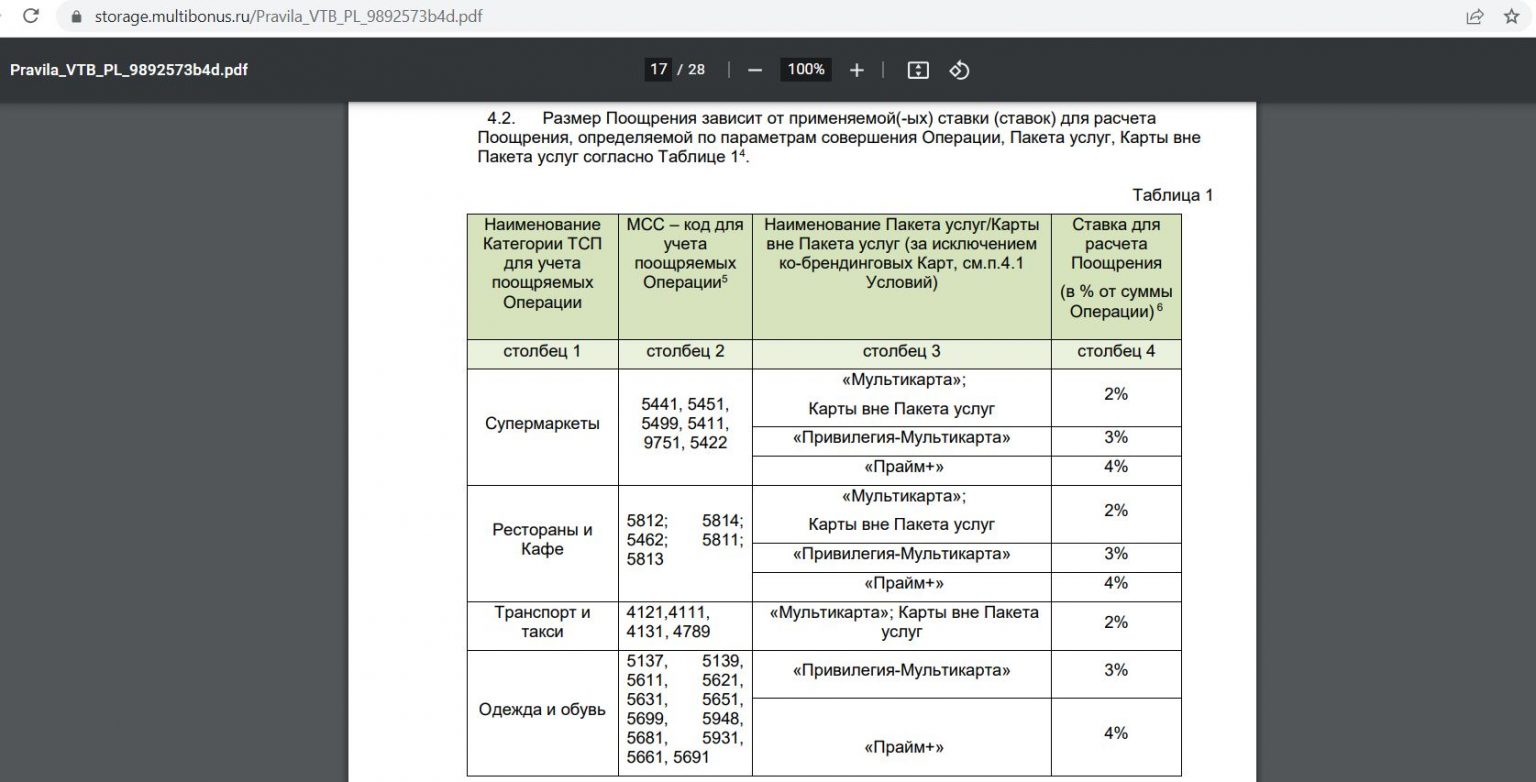 Пакет привилегия мультикарта