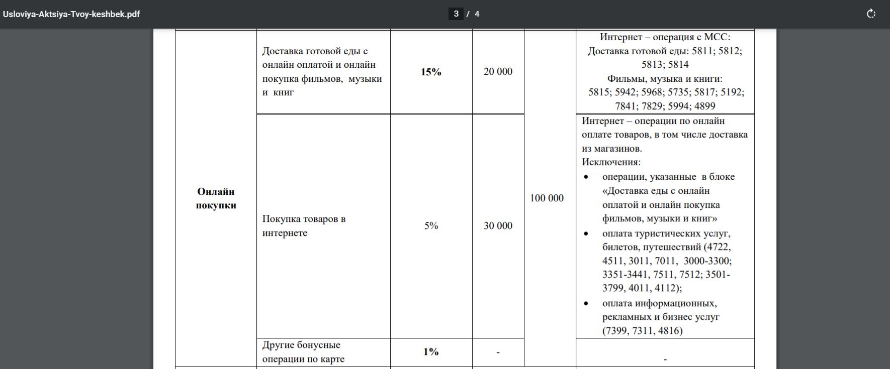 90 дней без. Кредитная карта 90 дней без процентов Восточный банк. MCC 5817