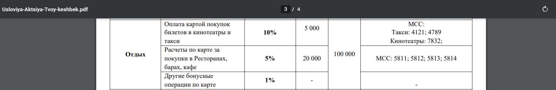 Карта 90 дней без процентов