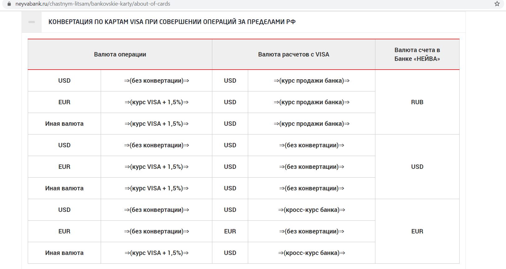 Купить Валюту В Банках Екатеринбурга Сегодня