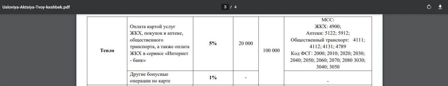 Карта 90 дней без процентов