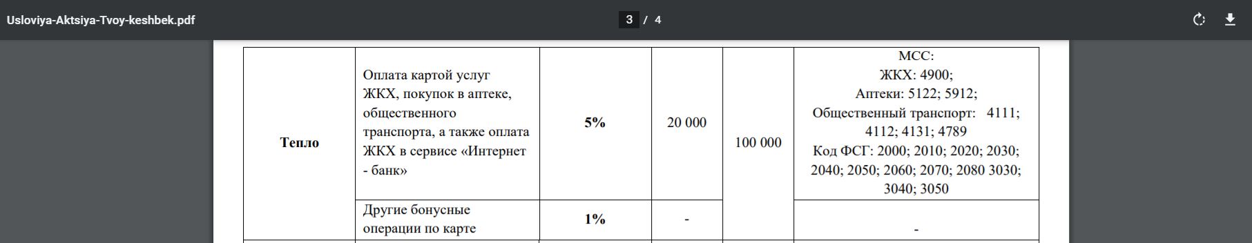 4131 код торговой. МСС код 5912. МСС код торговой точки 5912. Код МСС 5912, 5122. Код торговой точки 5912.