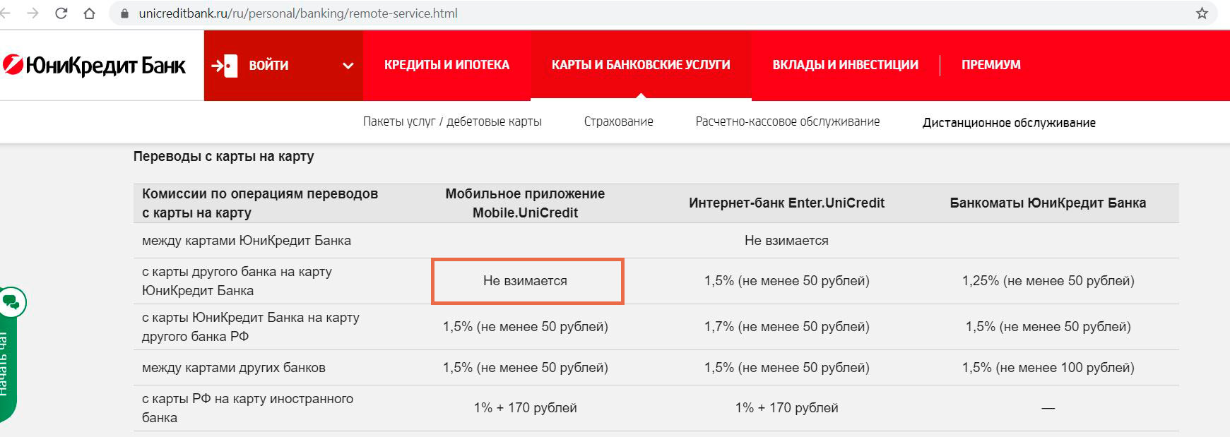 Юникредит карта 115 дней