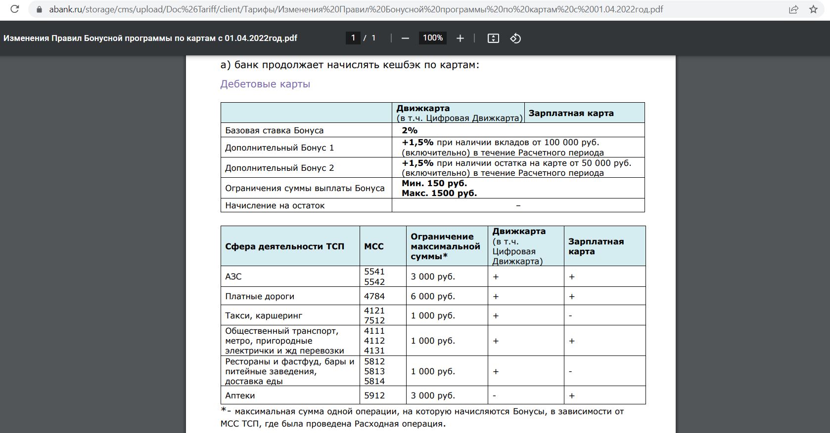 Код торговой точки мсс 4111. МСС код 5912. МСС 4111. 5814 МСС код. МСС аптеки.