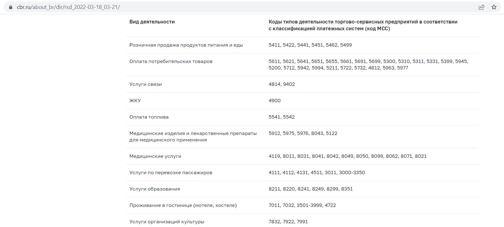 Лимит на переводы альфа банк без комиссии. «Кэшбэк 1‑5‑25». Карта Билайн Альфа банк. Кэшбэк 1.5 от 40000 тыс.