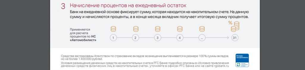 Дорожная карта от РГС Банка