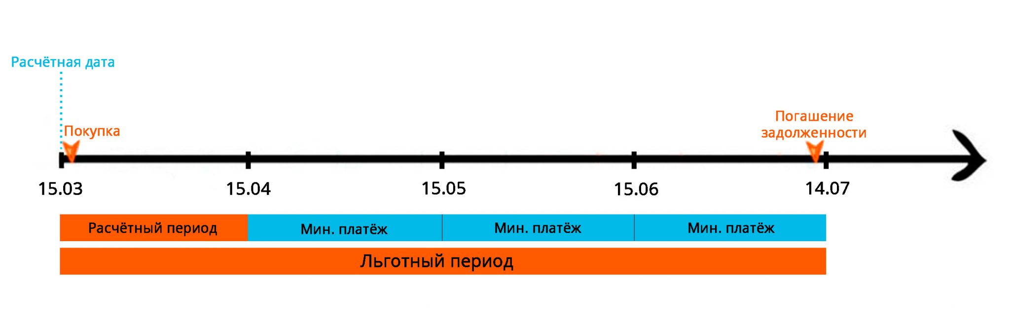 Карта хоум 120 дней без процентов