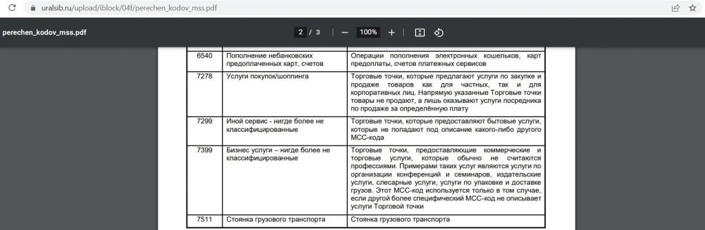 Уралсиб 120 дней 