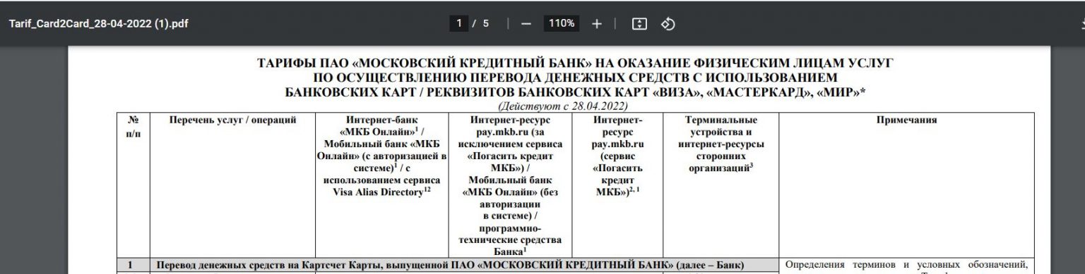 Пенсионная карта мудрость мкб процент на остаток условия