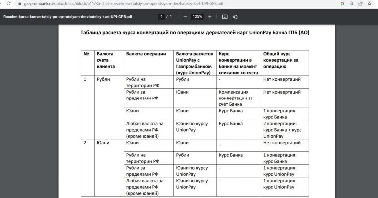 Карта unionpay в юанях