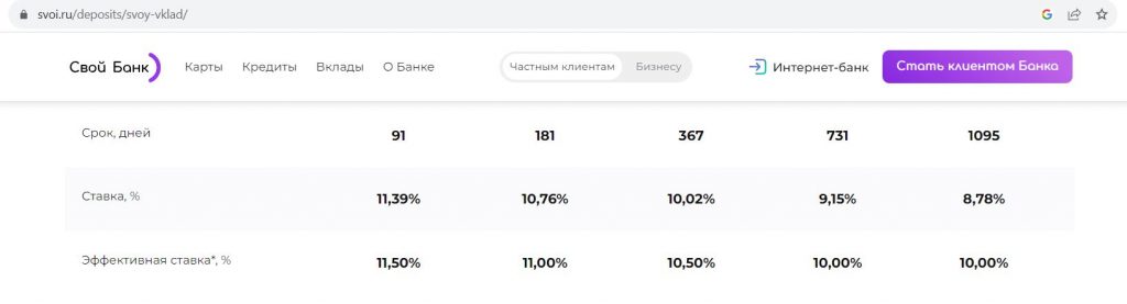 Свой Банк