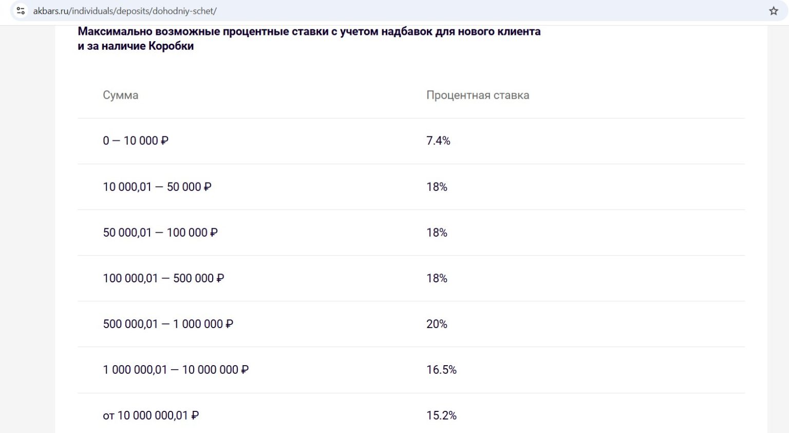 Где выше процент по накопительному счету. Где выше процент по накопительному счету