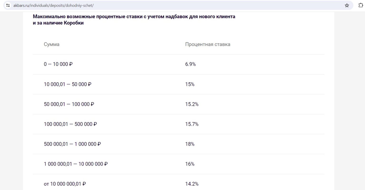 Выгодный накопительный счет сейчас