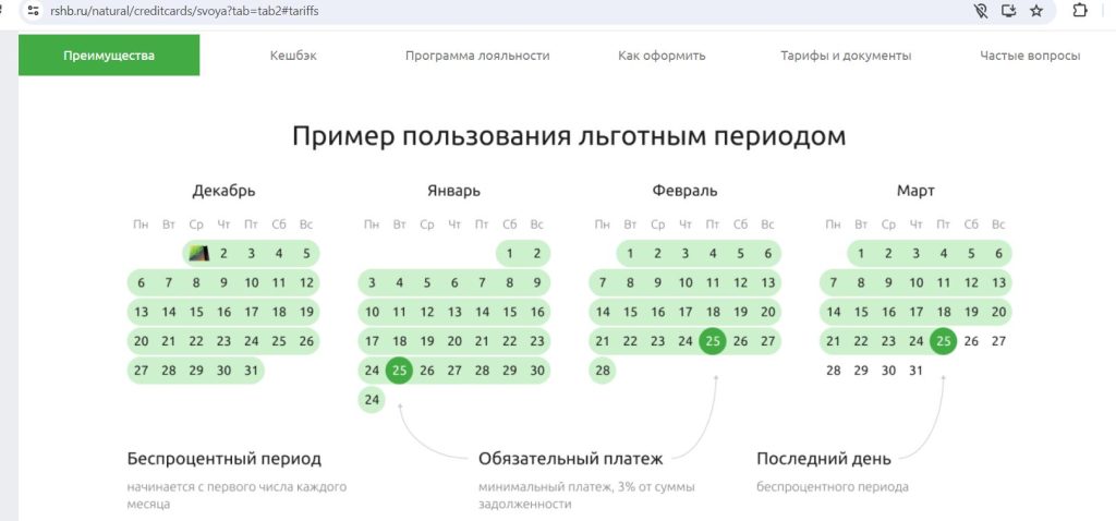 Лучшие кредитные карты 2025