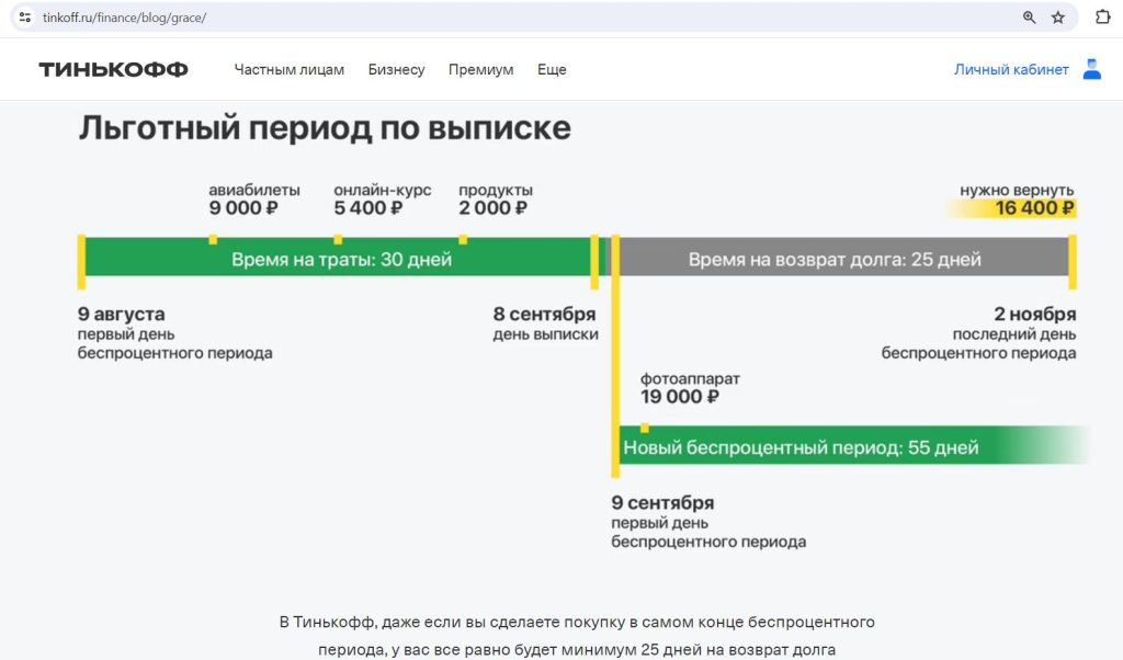 Лучшие кредитные карты 2025