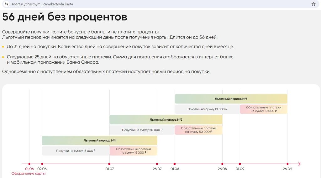 Лучшие кредитные карты 2025