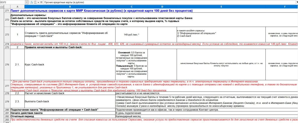 карты банка Акцепт