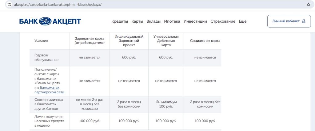 карты банка Акцепт