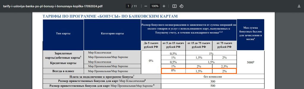 Всегда в плюсе от Новикомбанка