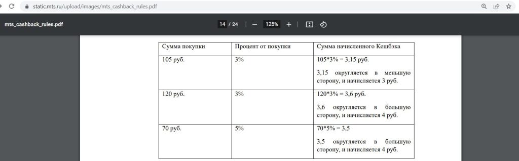 Кредитная карта МТС Деньги 