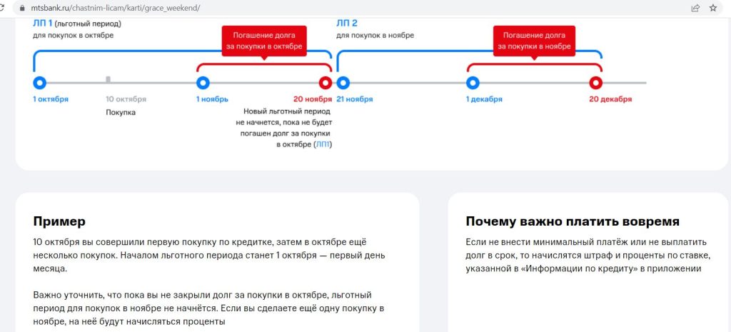 Кредитная карта МТС Деньги 