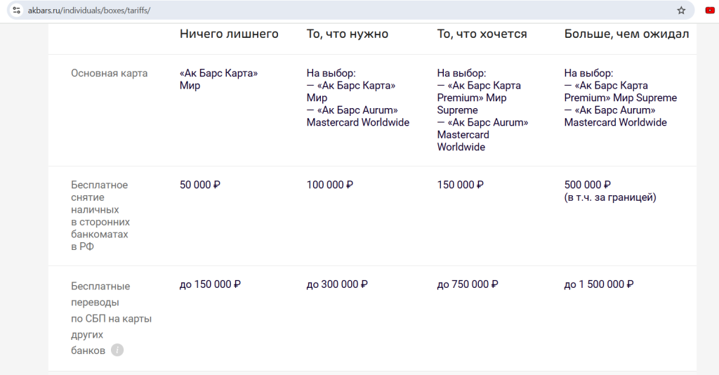 Зарплатная карта 