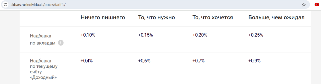 Зарплатная карта 