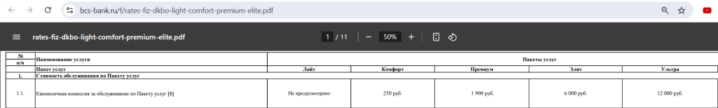 Зарплатная карта 