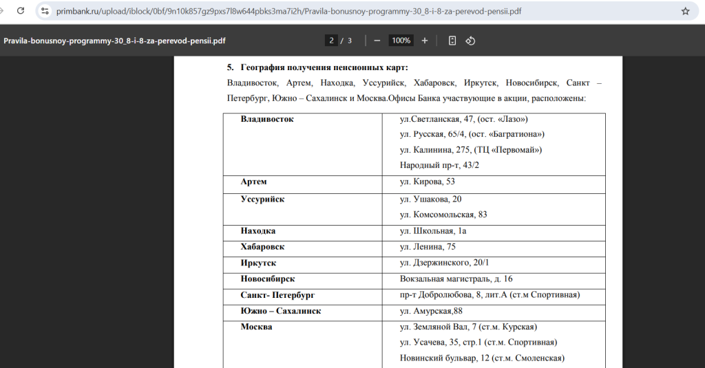 пенсионные карты
