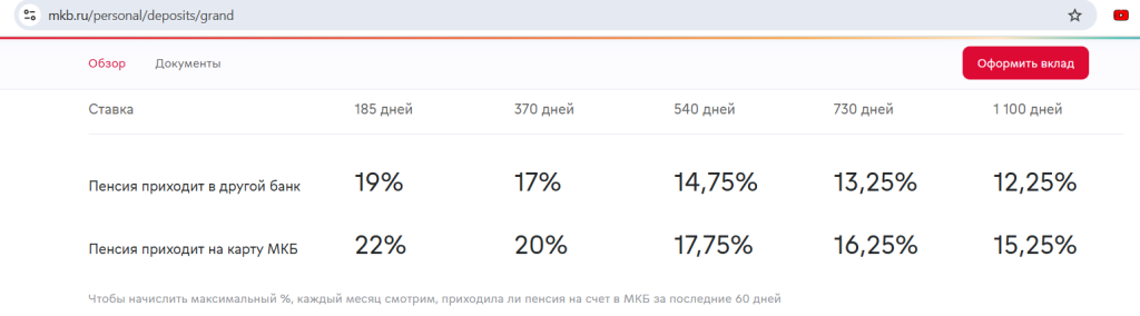 пенсионные карты
