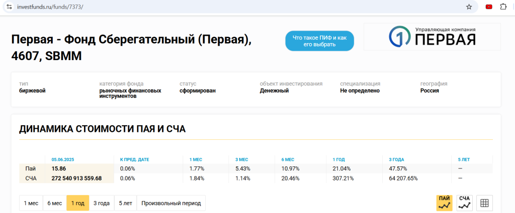 БПИФ денежного рынка